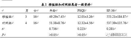 静脉输注人脐带间充质干细胞治疗慢性失眠的临床观察