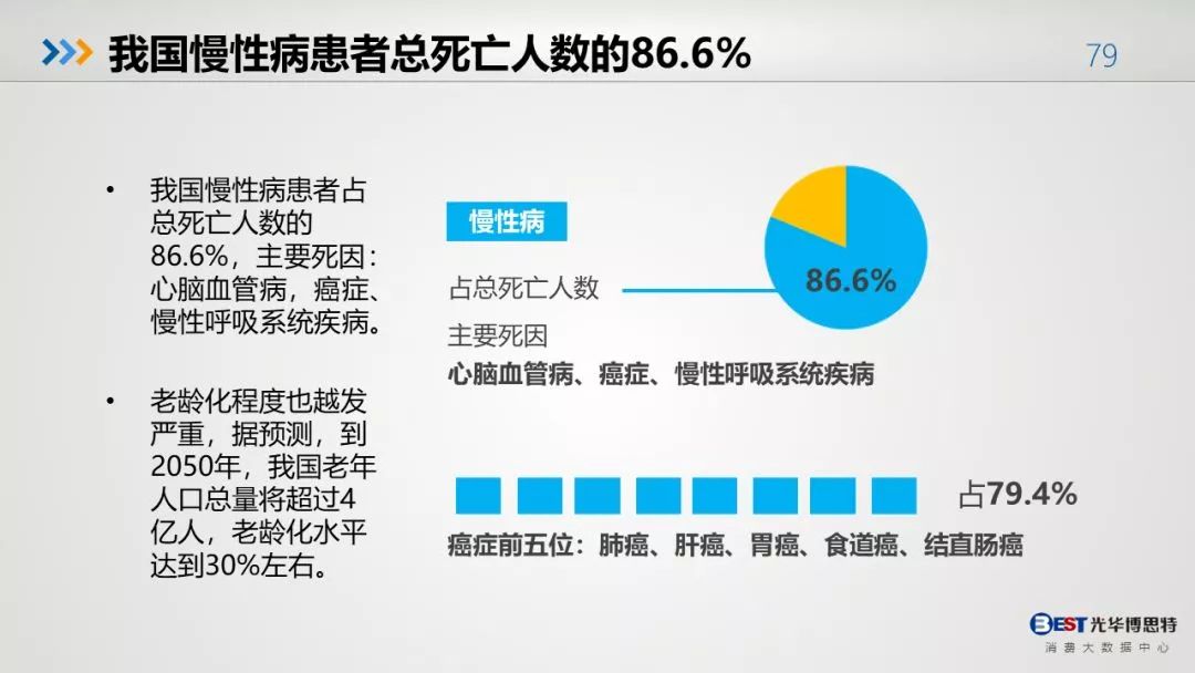 中国人的健康大数据出来了，惨不忍睹！