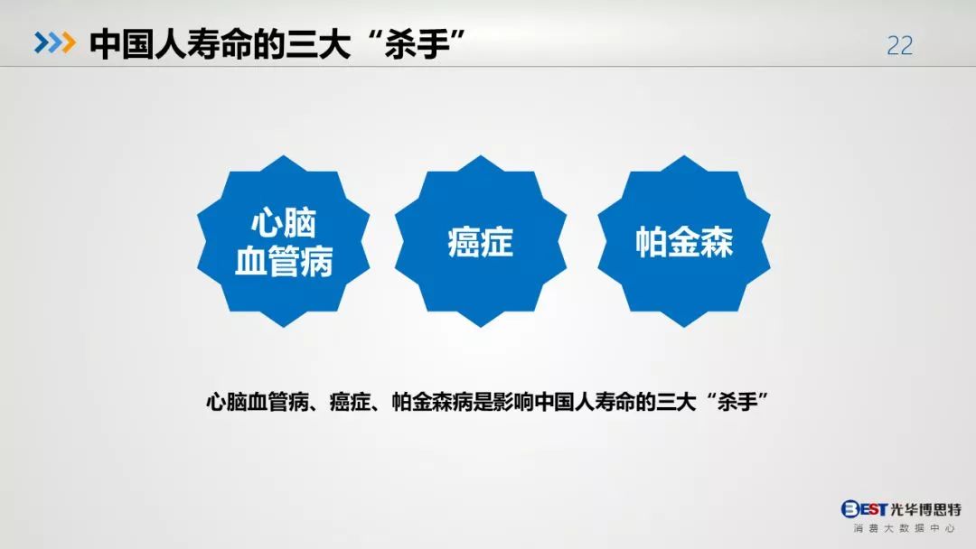 中国人的健康大数据出来了，惨不忍睹！