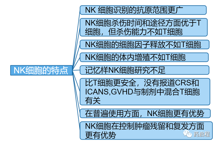 综述介绍：NK细胞生产的进展