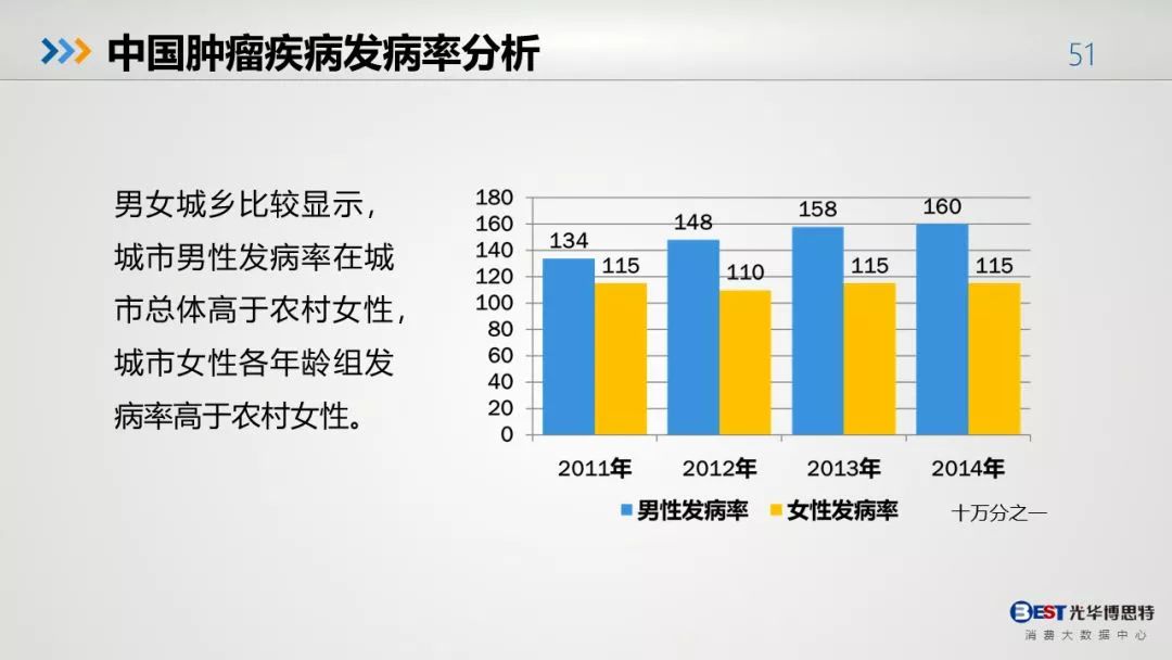 中国人的健康大数据出来了，惨不忍睹！