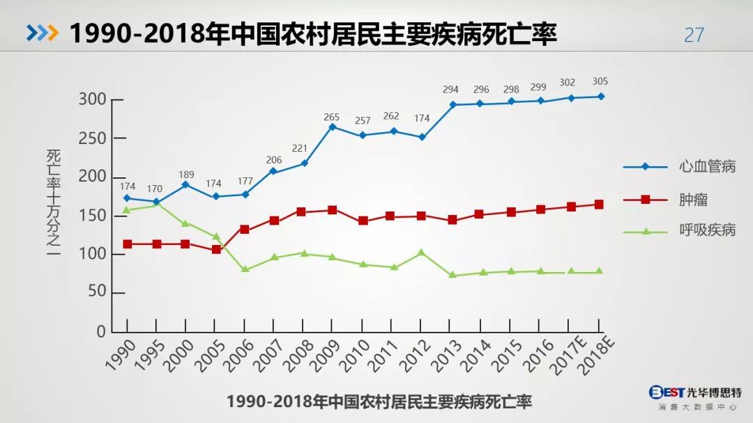 中国人的健康大数据出来了，惨不忍睹！