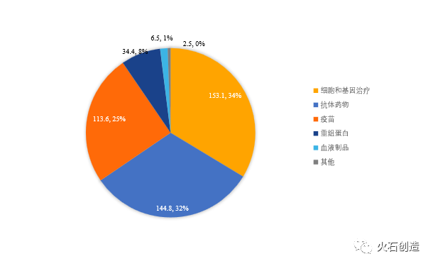 回顾2021年，免疫细胞和干细胞药物迎来发展黄金期