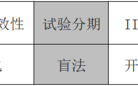 抗人BCMA T细胞治疗复发/难治性多发性骨髓瘤的有效性和安全性研究