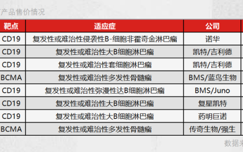 「异体」崛起之日，CAR-T降价之时？