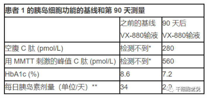 一文尽览：干细胞领域重要研究成果
