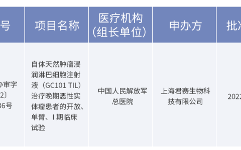 临床试验|301医院|君赛生物首款天然TIL细胞药物GC101启动I期临床试验