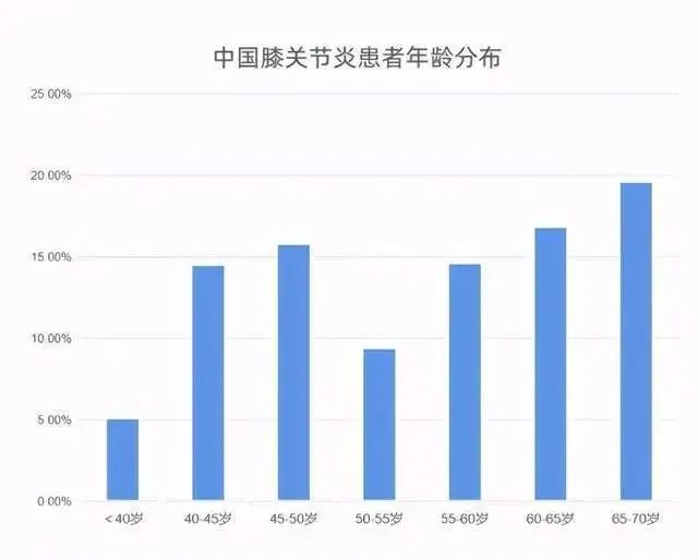 干细胞药物：退行性关节炎克星CARTISTEM