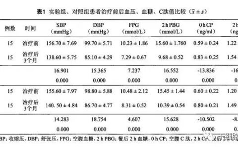 干细胞疗法能有效缓解糖尿病肾病，提高患者肾功能