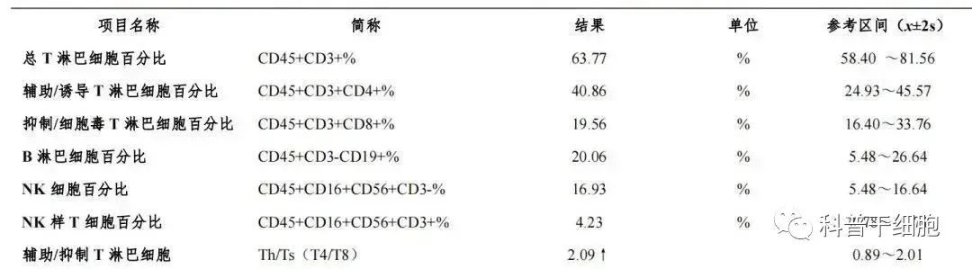 回输50亿NK细胞后，她的身体机能与生活质量显著提高！