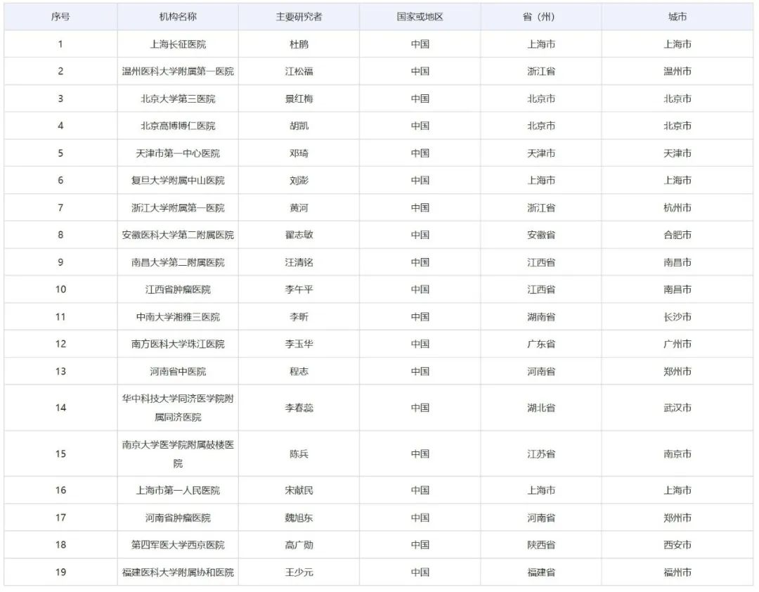 抗人BCMA T细胞治疗复发/难治性多发性骨髓瘤的有效性和安全性研究