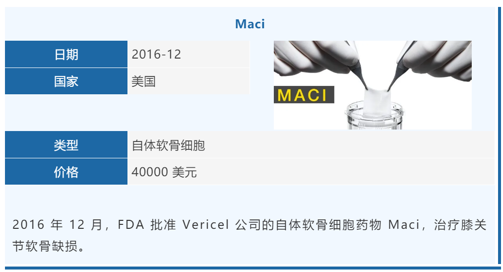 国外21款产品，国内8款在研，干细胞治疗骨关节炎，你可以么？