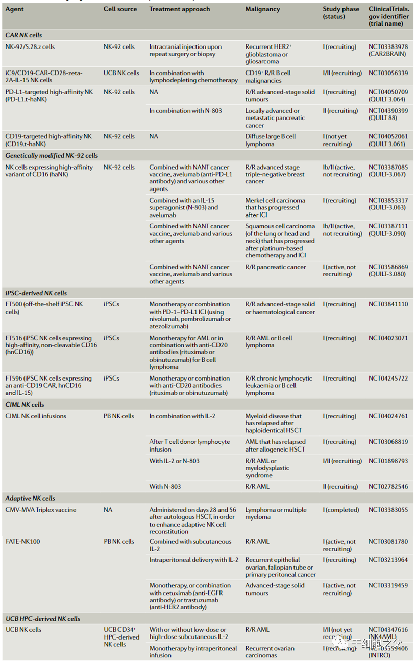 田志刚院士丨谈NK细胞在癌症治疗中的临床应用