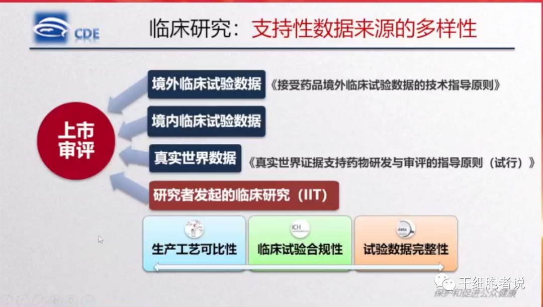 高晨燕：细胞治疗产品监管政策的发展和思考