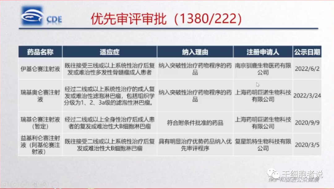 高晨燕：细胞治疗产品监管政策的发展和思考