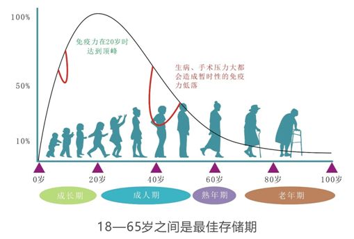 最强“打工人”免疫细胞也会精疲力尽，如何让它们“满血复活”？