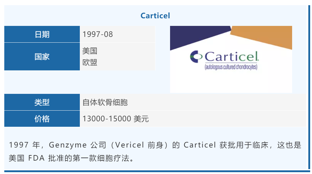 国外21款产品，国内8款在研，干细胞治疗骨关节炎，你可以么？