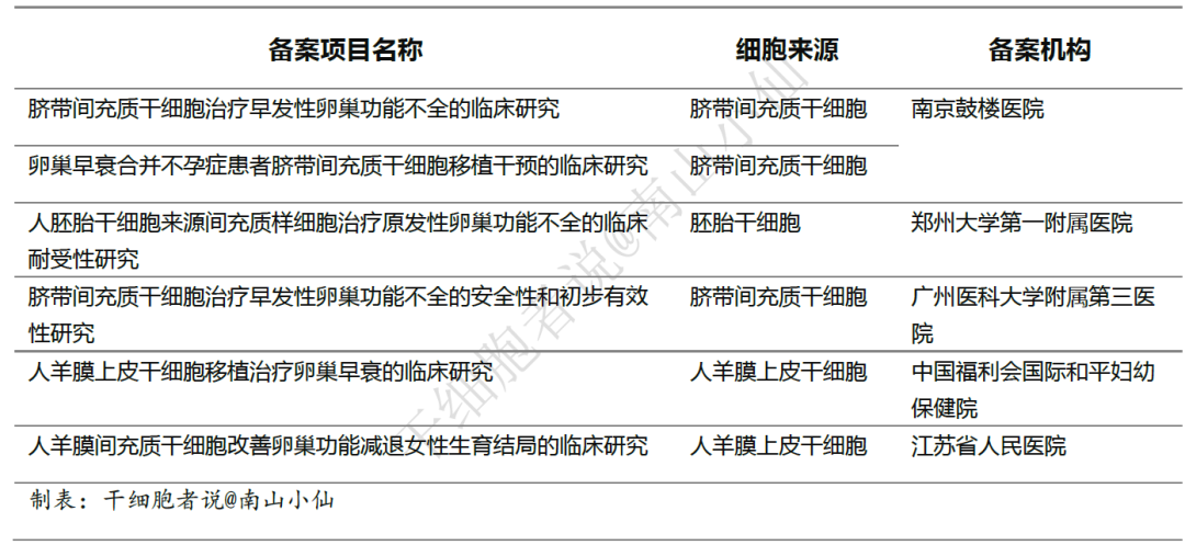 卵巢到底有何用，干细胞如何化解现代女性卵巢危机？