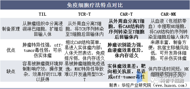 2022年中国CAR-T细胞治疗市场空间、专利情况及重点企业分析