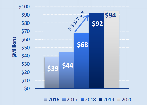 国外21款产品，国内8款在研，干细胞治疗骨关节炎，你可以么？