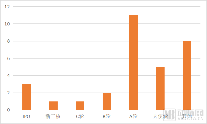 千亿市场规模，器官再生、再生材料、干细胞……再生医学全面开花