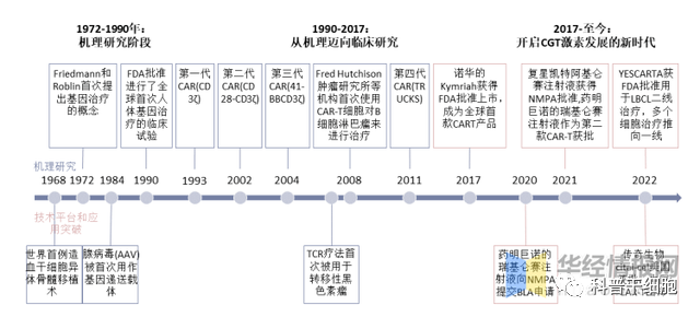 2022年中国CAR-T细胞治疗市场空间、专利情况及重点企业分析