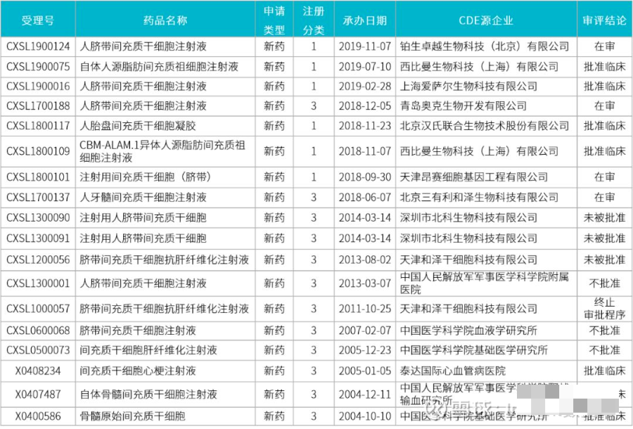 回输细胞最关心问题解答