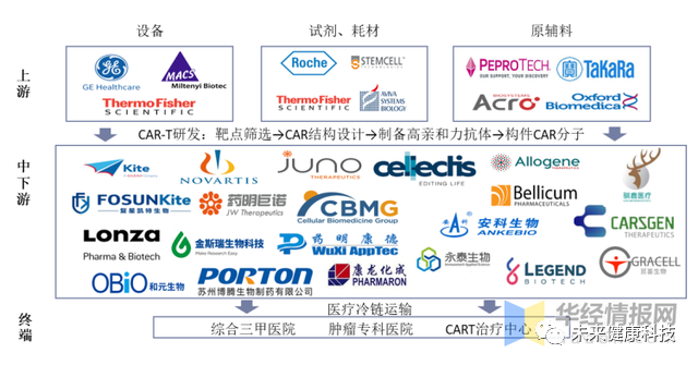 2022年中国CAR-T细胞治疗市场空间、专利情况及重点企业分析