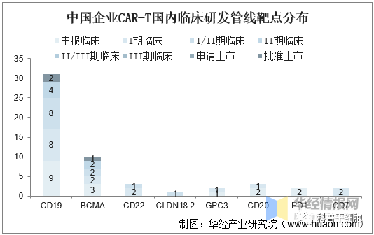 2022年中国CAR-T细胞治疗市场空间、专利情况及重点企业分析