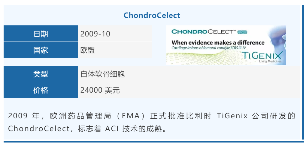 国外21款产品，国内8款在研，干细胞治疗骨关节炎，你可以么？