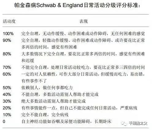 30例干细胞移植治疗帕金森的临床研究案例