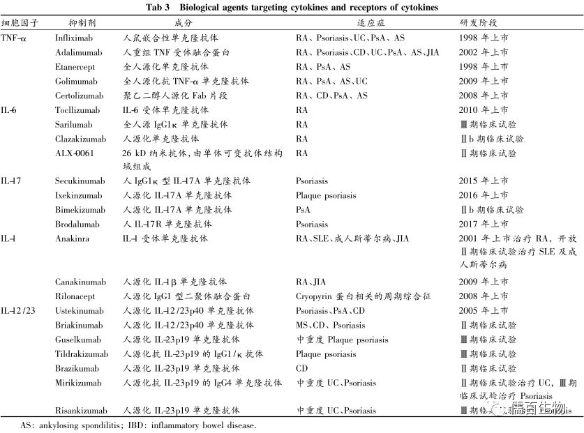 学习资料|细胞因子在肿瘤免疫、自免疫、CAR-T中的简介