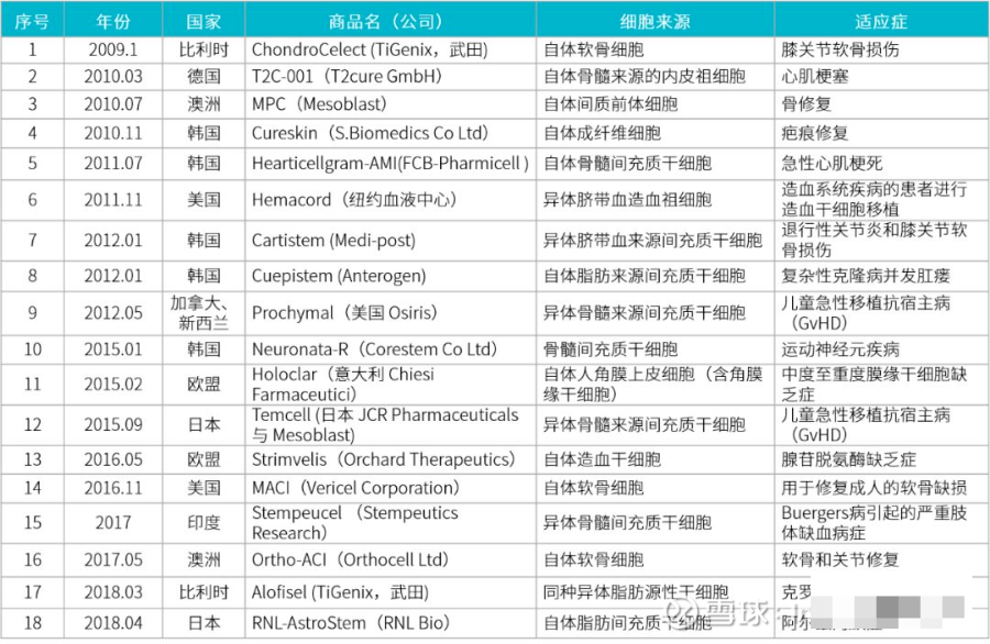 回输细胞最关心问题解答