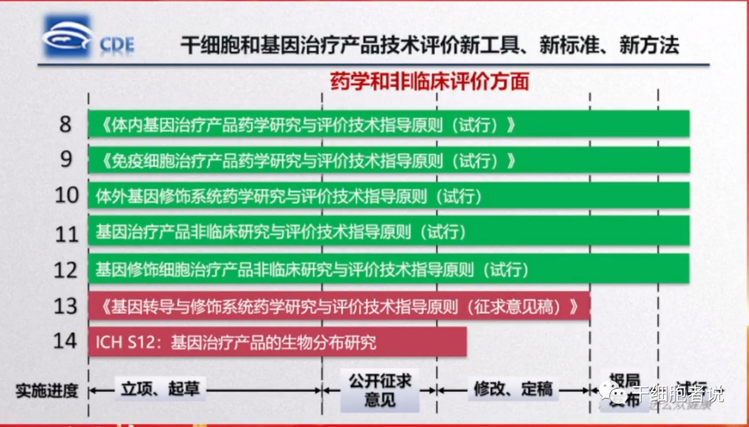 高晨燕：细胞治疗产品监管政策的发展和思考