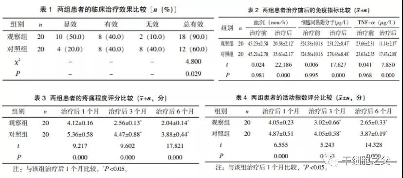 间充质干细胞：80多种自身免疫性疾病治疗的新选择