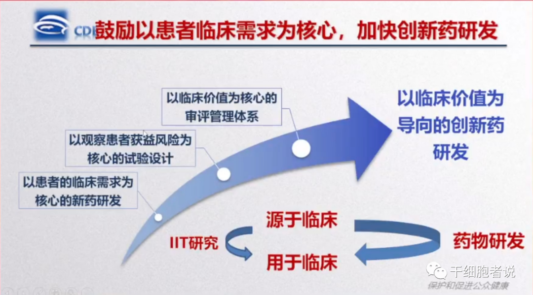 高晨燕：细胞治疗产品监管政策的发展和思考