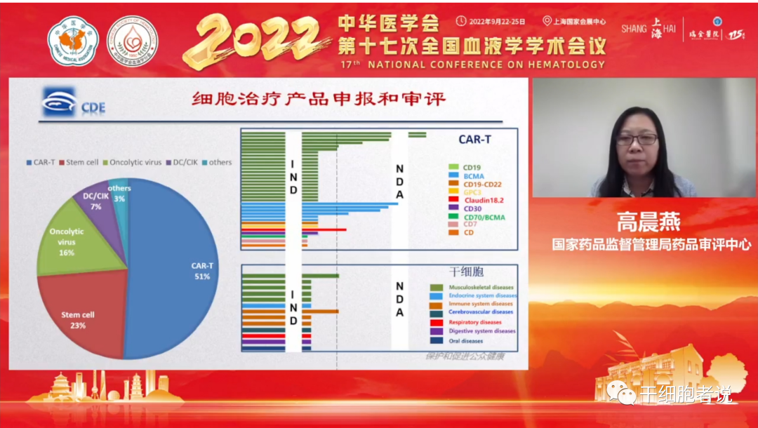 高晨燕：细胞治疗产品监管政策的发展和思考