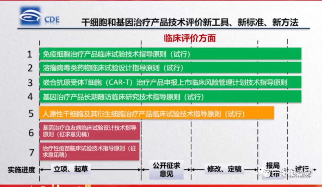 高晨燕：细胞治疗产品监管政策的发展和思考