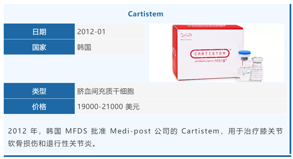 国外21款产品，国内8款在研，干细胞治疗骨关节炎，你可以么？