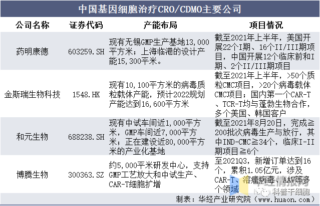 2022年中国CAR-T细胞治疗市场空间、专利情况及重点企业分析