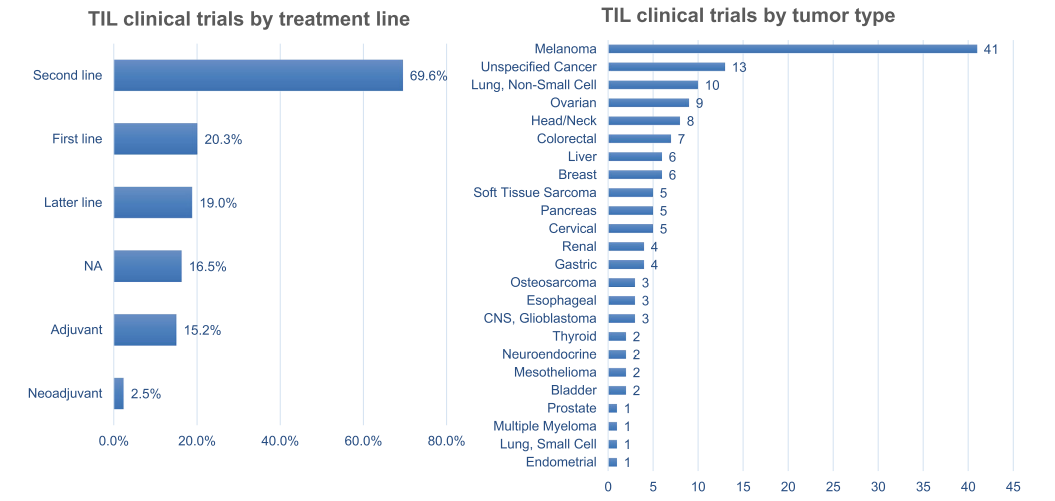 TIL治疗实体瘤的研究进展与展望