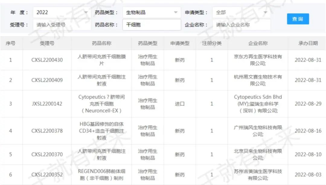 中国干细胞药物注册申报进展（8.1-8.31）