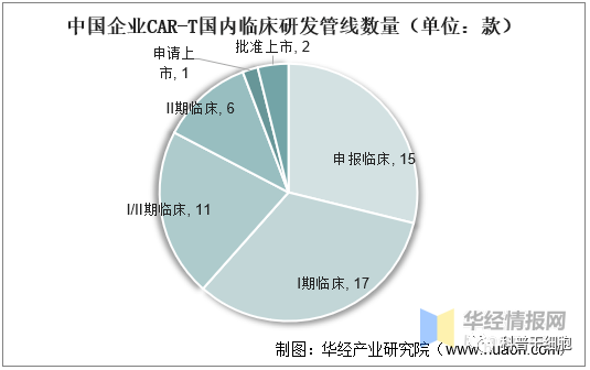 2022年中国CAR-T细胞治疗市场空间、专利情况及重点企业分析