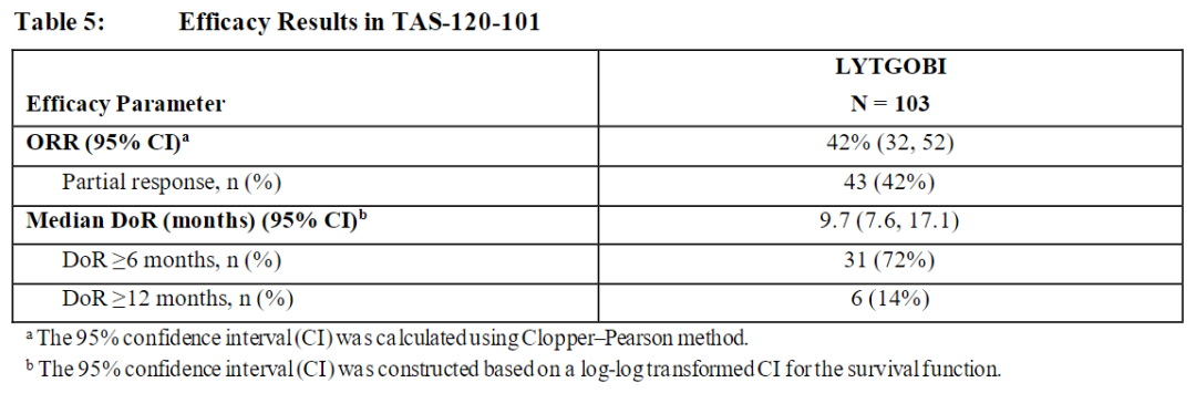 一个月内，九款新药！FDA 批准新药的大爆发