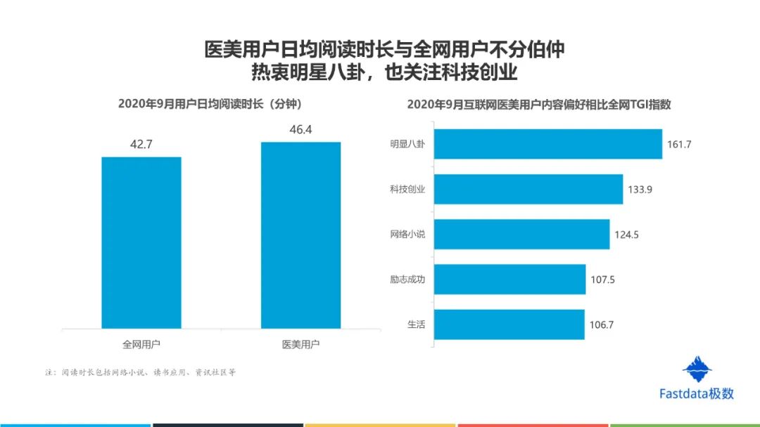 中国互联网医美行业发展报告