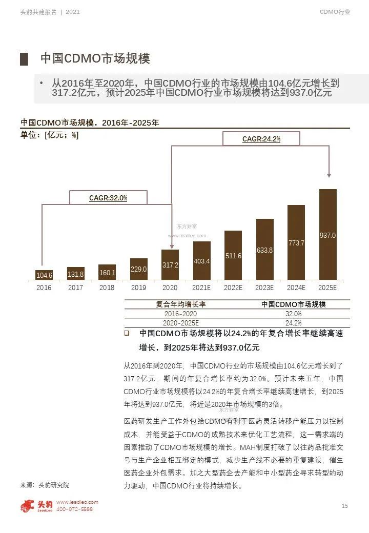 中国CDMO行业研究报告