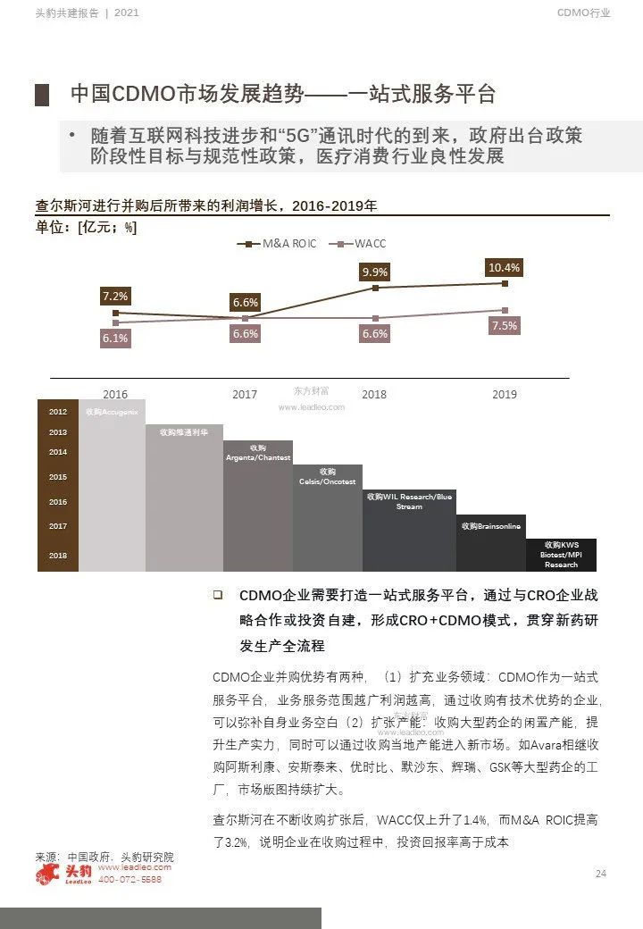 中国CDMO行业研究报告