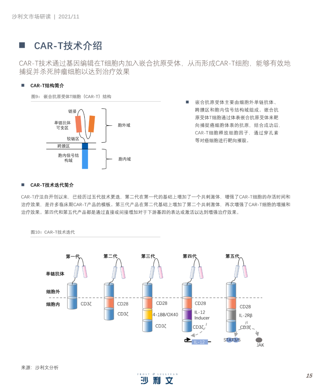 中国细胞治疗产业发展白皮书