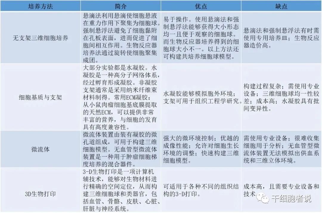 资料|一份研报:读懂类器官行业