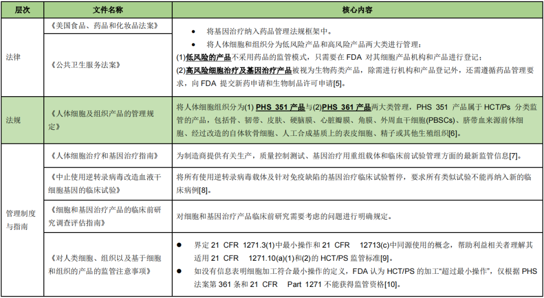 知己知彼：中美细胞治疗监管解读和上市前合规策略